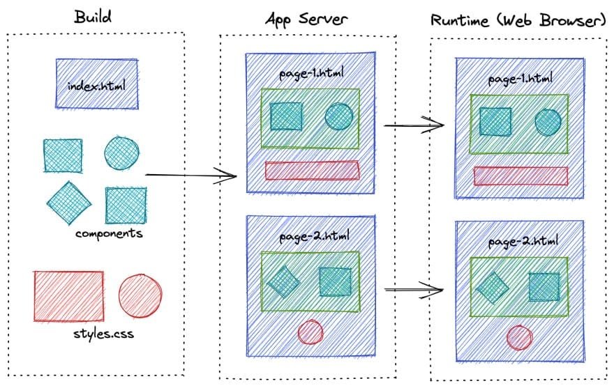 4.15. Next.js – The React Framework For Full-Stack Applications 🚀 2 0 S9Qhdovpcsmaundi