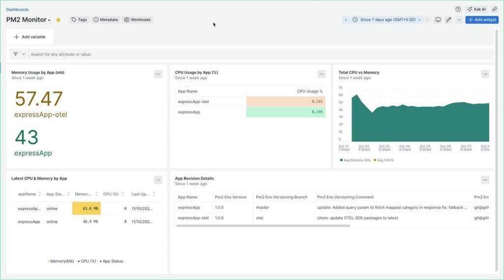🚀 3.14 Monitoring With Pm2 - Keep Your Node.js App Alive &Amp; Healthy 1 Pm2 Monitoring Dashboard Screenshot Here