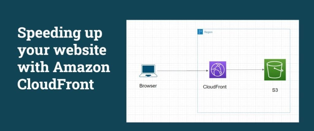 🌍 5.5. Aws Cloudfront – Making Your Website Blazing Fast 🚀 3 1679915402775