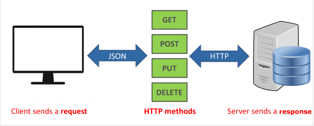 3.3 Creating A Basic Http Server With Node.js 2 1718998421506
