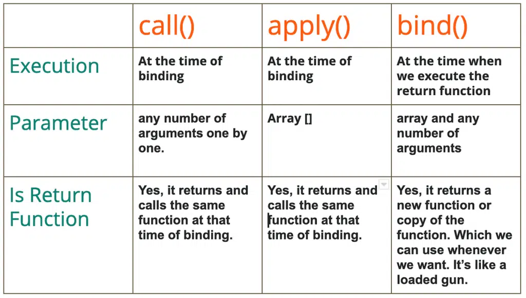 2.8 Advanced Javascript Concepts – A Deep Dive (Easy Mode) 2 1 7Kt397Qvgklwjffp0U91Og