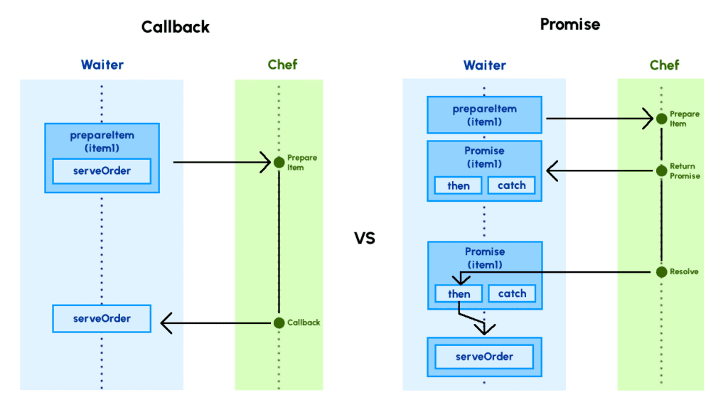 2.4 Asynchronous Javascript β Handling Time-Sensitive Code (Made Super Simple) 1 1 Jl4Ijvs5Mlz9B4J1Romeoa