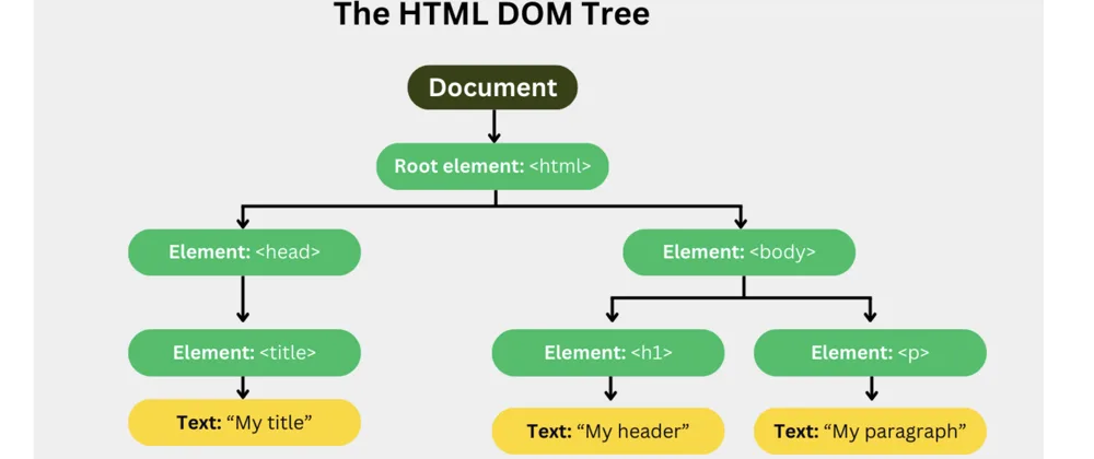 2.5 Javascript And The Dom – Interacting With The Browser (Made Easy!) 5 1 Nj67Vyyys91V5 D2Smqega