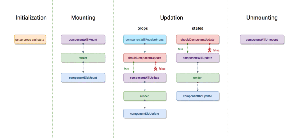 4.4 React Lifecycle Methods β Understanding Component Lifecycles 1 1 Fdgc22Mqwbaq7Jofppavig 1