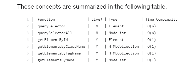 2.5 Javascript And The Dom β Interacting With The Browser (Made Easy!) 2