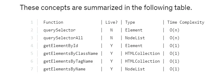 2.5 Javascript And The Dom – Interacting With The Browser (Made Easy!) 2