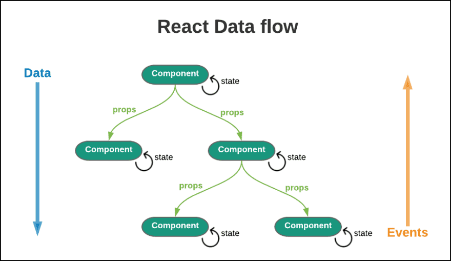4.5 🖱️ Event Handling In React – Making Your App Interactive! 1 1 Hifyncekz3Qep1Aldkni2G