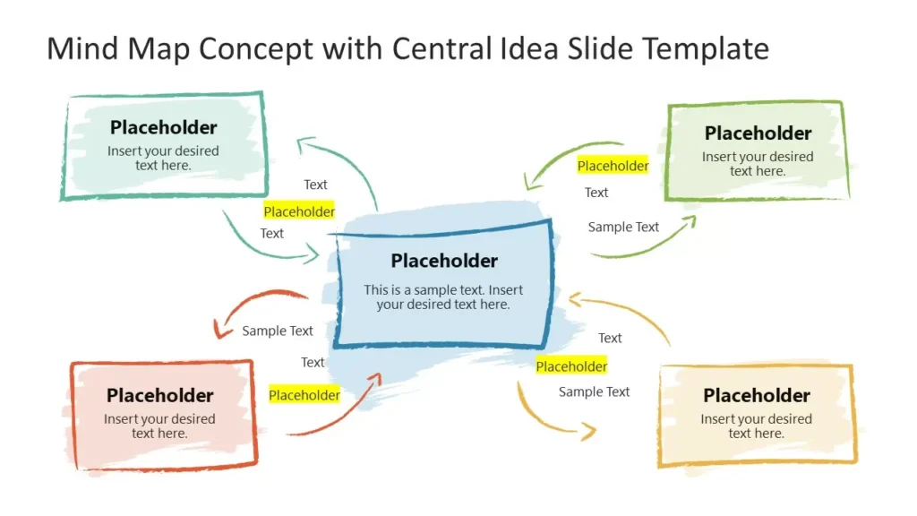 4.2 Components And Props – The Building Blocks Of React 2 Mind Map Placeholder