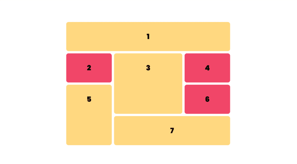 1.4 Css Layouts β Building Responsive Pages 2 Grid Layout Visual Placeholder