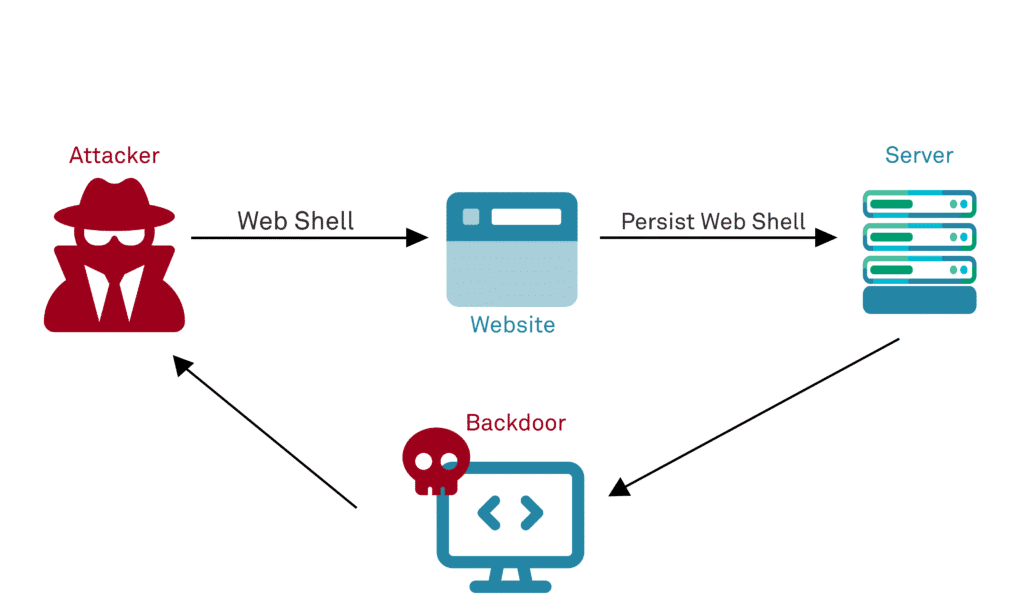 🗂️ 3.8 Working With File Systems In Node.js — Reading, Writing &Amp; Uploading Files Made Easy 1 File Upload Vuln Pic 4