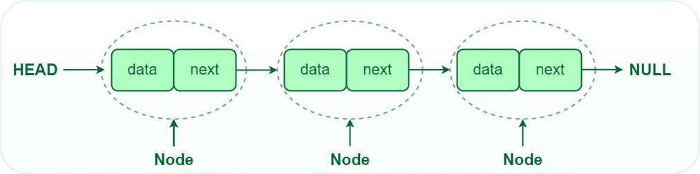 1.1 Html Basics - The Web'S Skeleton 2 Singlelinkedlist
