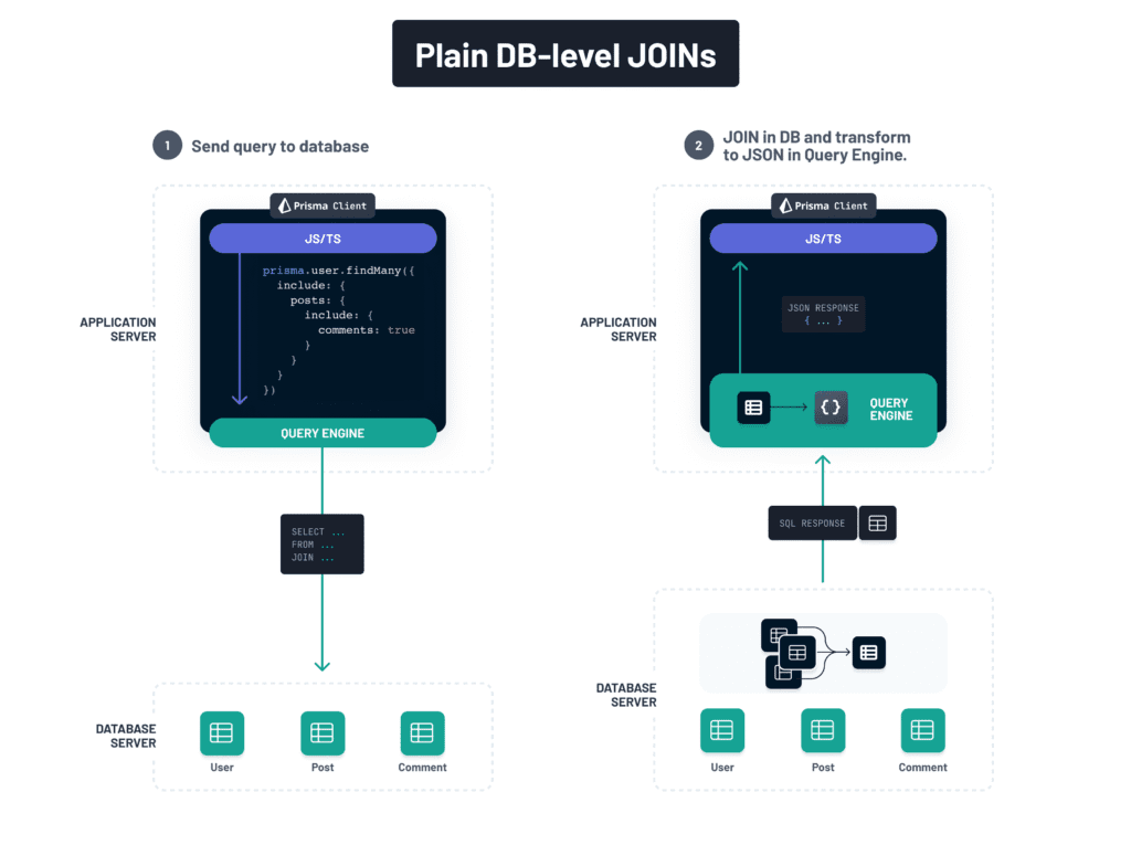 3.6 Working With Databases In Node.js โ A Fun Guide For Beginners 2 Aa38701684Dfb2Dcfc9308F698Bada759477F88F 3200X2390 1