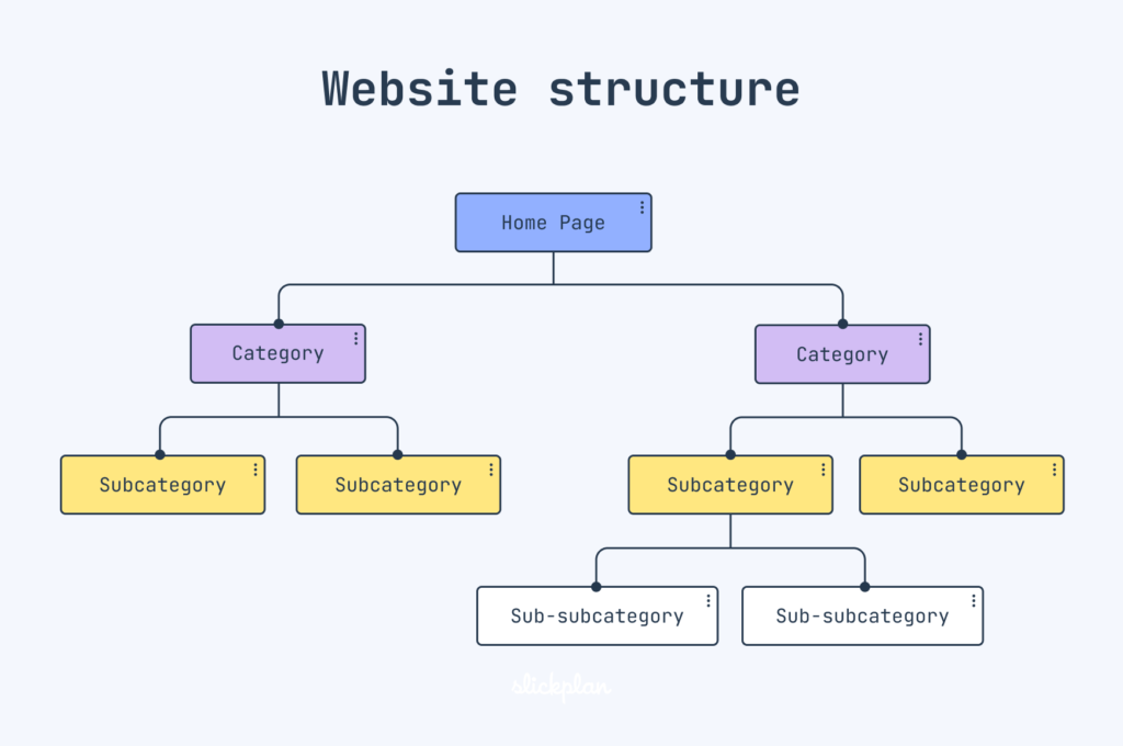 1.1 Html Basics - The Web'S Skeleton 1 Simple Webpage Structure Diagram
