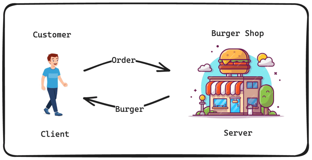 3.1 Introduction To Node.js β The Power Of Javascript On The Server 1 Ff22Bcdb A829 4446 92E9 5Efcbcf2683F
