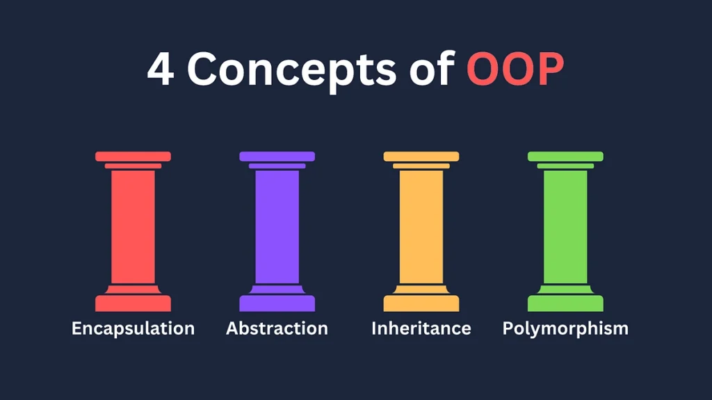 2.7 Object-Oriented Javascript โ Mastering Objects And Classes (Easy Mode) 4 Https Dev To Uploads.s3.Amazonaws.com Uploads Articles Jnjgfl10Cn4Tm9Qlztv1