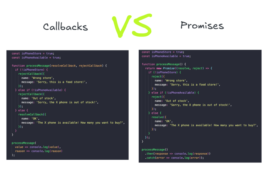 2.4 Asynchronous Javascript β Handling Time-Sensitive Code (Made Super Simple) 4 Image 27 1024X649 1