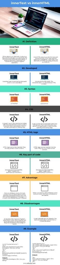 2.5 Javascript And The Dom β Interacting With The Browser (Made Easy!) 3 Innertext Vs Innerhtml Info 1