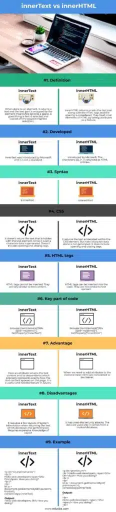 2.5 Javascript And The Dom – Interacting With The Browser (Made Easy!) 3 Innertext Vs Innerhtml Info 1