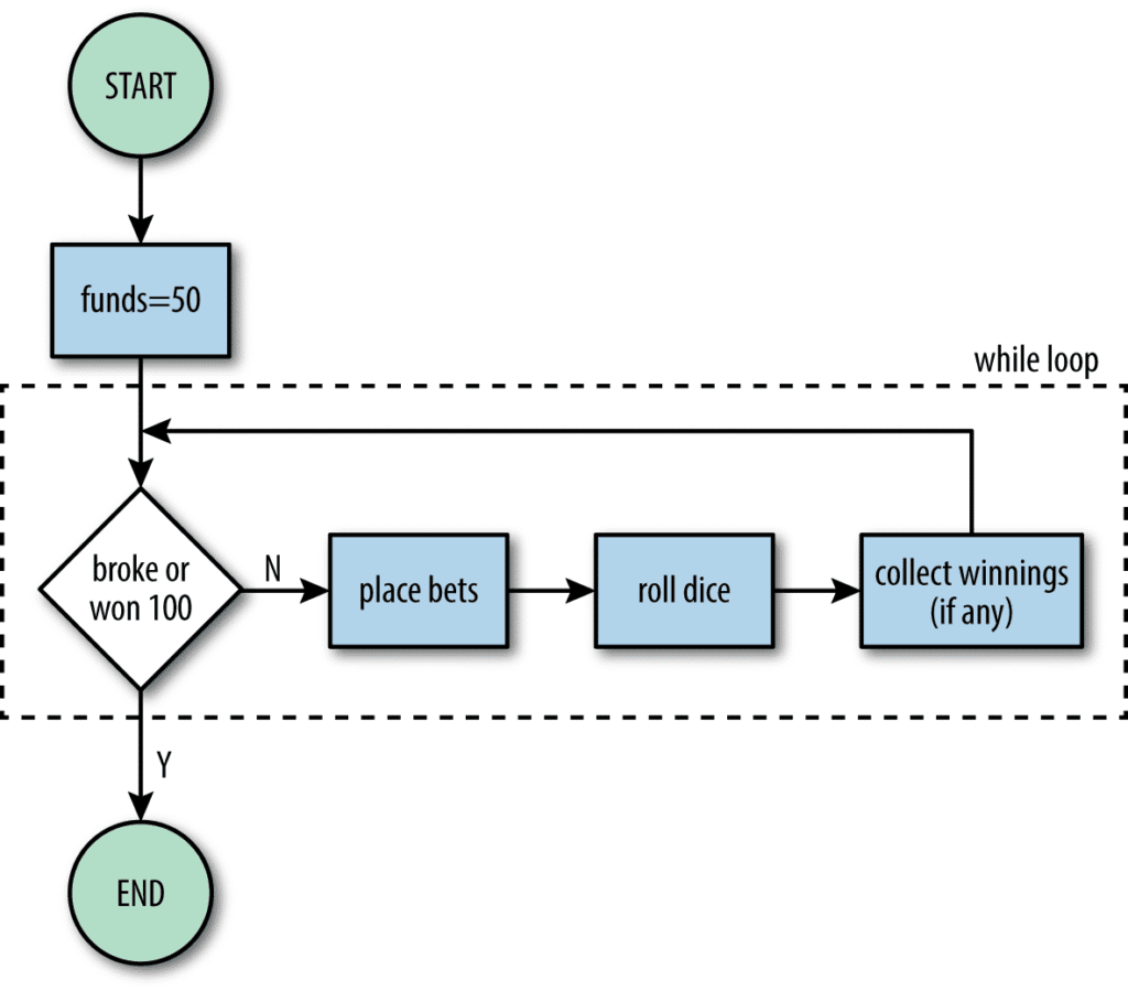 2.1 Javascript Basics ā The Language Of The Web 3 Lejs 0402