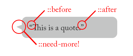 1.5 Advanced Css Styling - Making Websites Feel Alive 1 Before/After Pseudo-Element Example