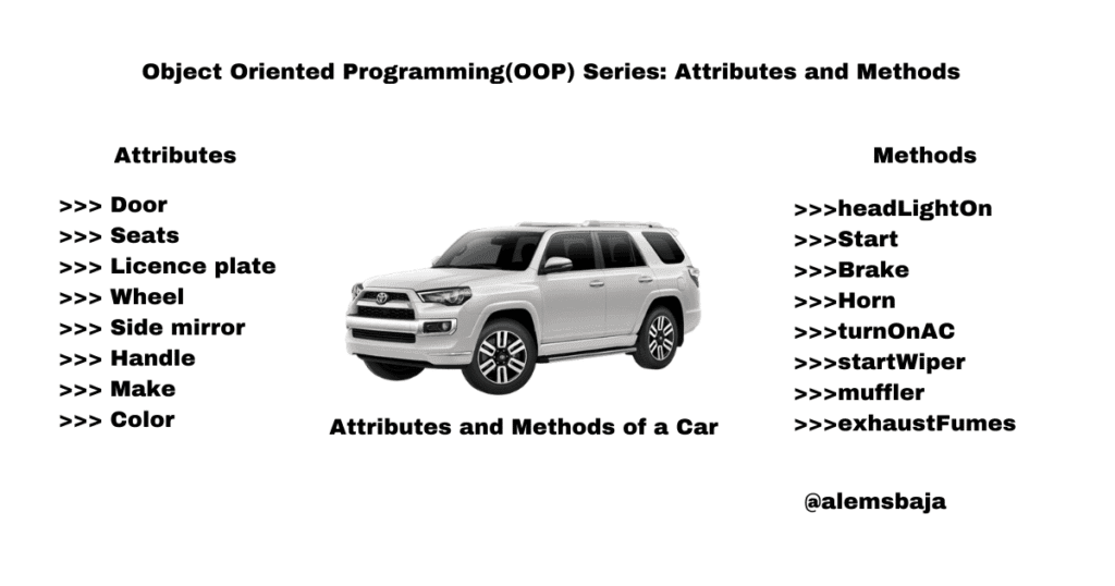 2.7 Object-Oriented Javascript โ Mastering Objects And Classes (Easy Mode) 1 Diagram Showing A Car Object With Labeled Properties And Methods