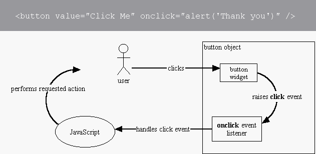 2.6 Event Handling β Making Web Pages Interactive (So Simple!) 1 Word Image 28