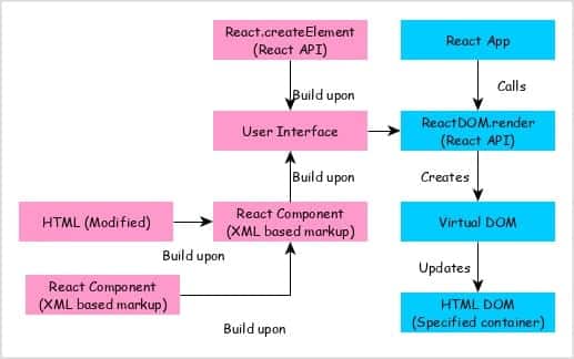 4.13. React Advanced Patterns – Enhancing Your Skills 🚀 1 React Advanced Patterns Map